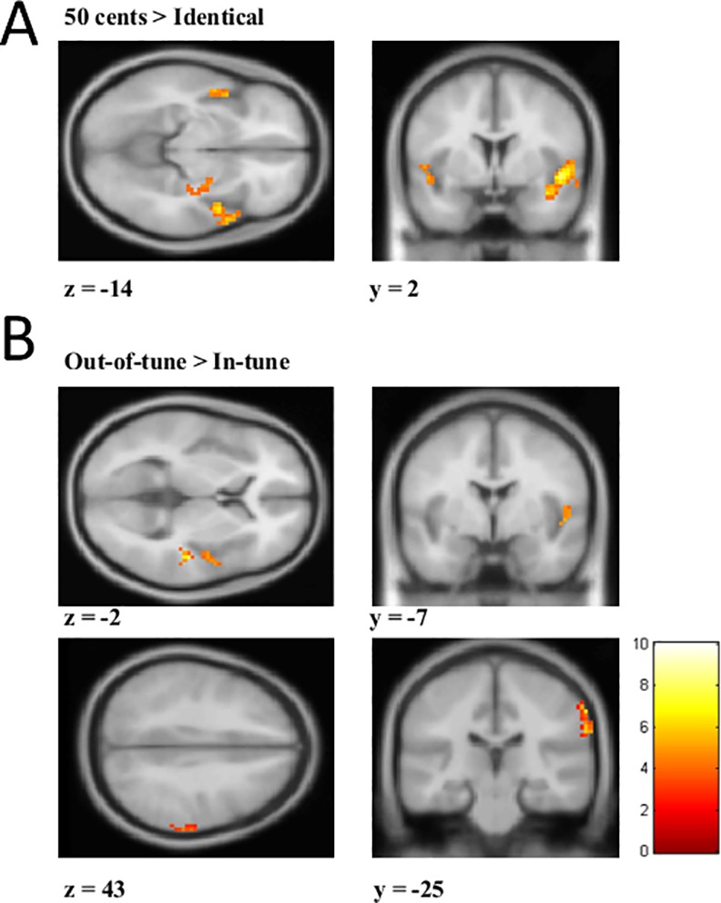 Fig 5