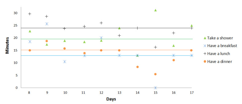 Figure 14