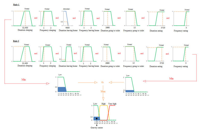 Figure 12