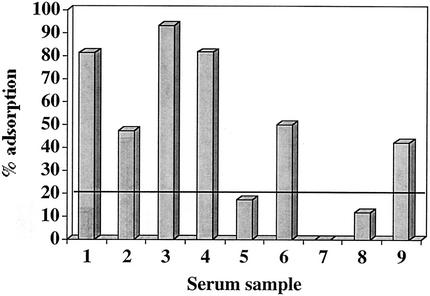 FIG. 2.