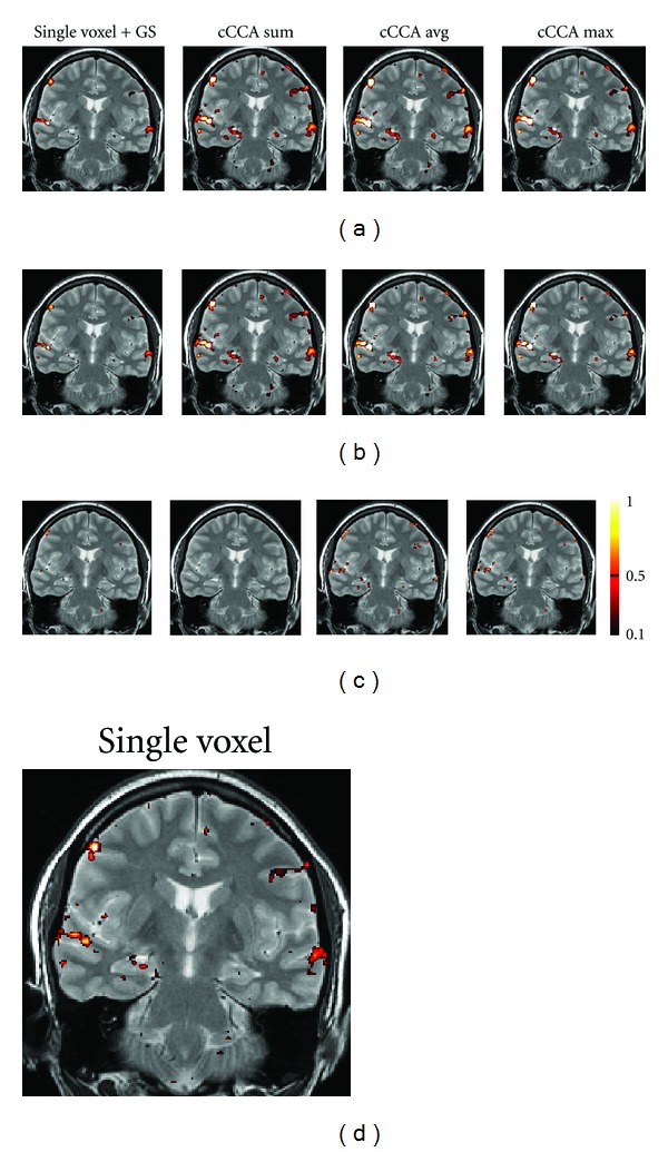 Figure 7