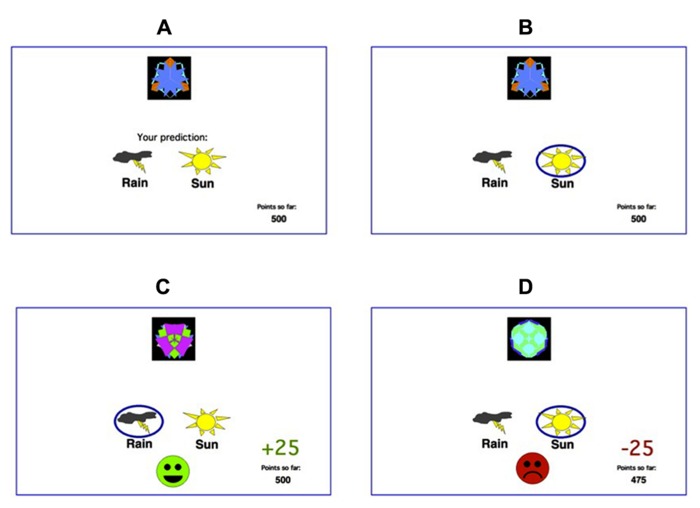 FIGURE 1