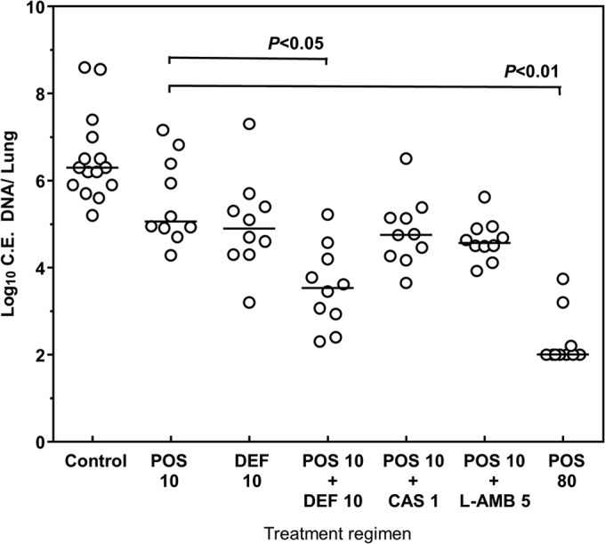 FIG 3