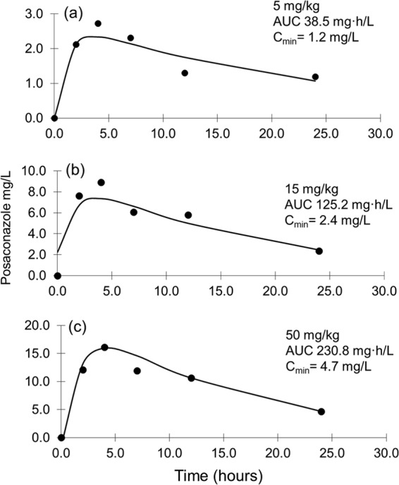 FIG 1