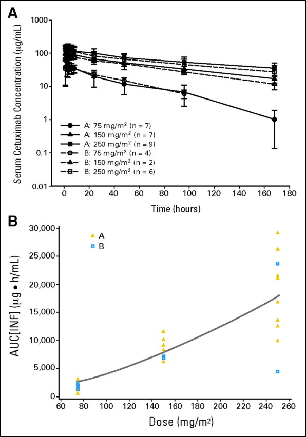 Fig 2.