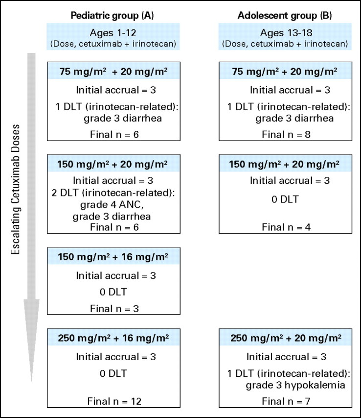 Fig 1.