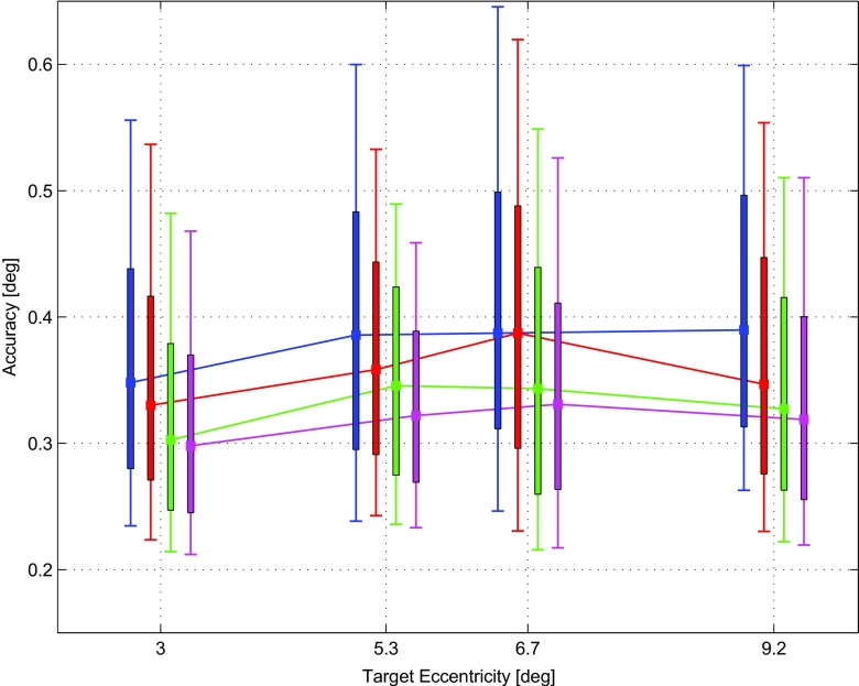 Fig. 3