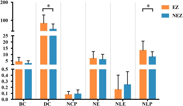 FIGURE 3