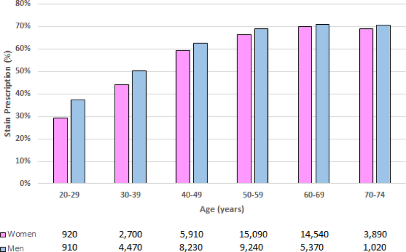 Figure 2: