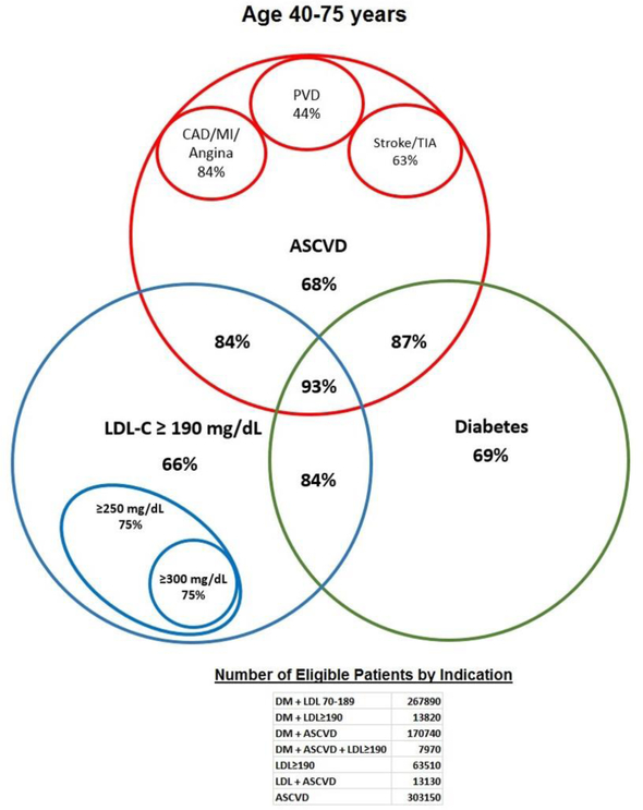 Figure 1: