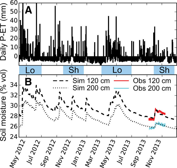 Fig.4