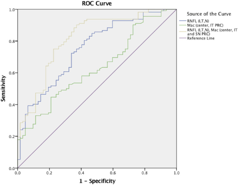 Figure 3.