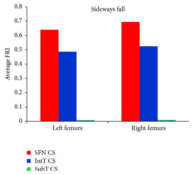 Figure 13