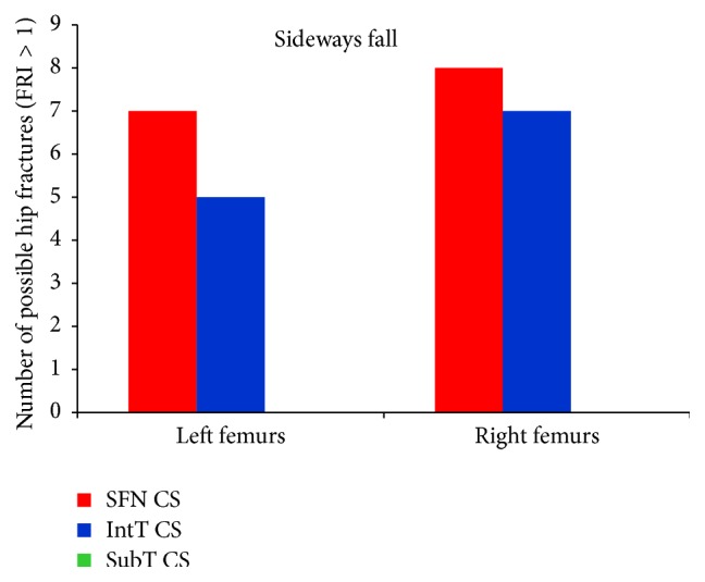 Figure 14