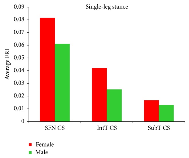 Figure 15