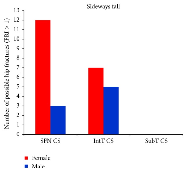 Figure 17