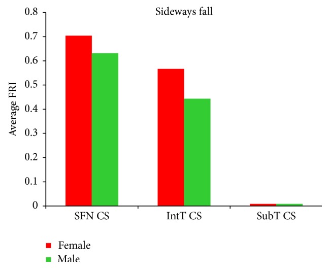 Figure 16