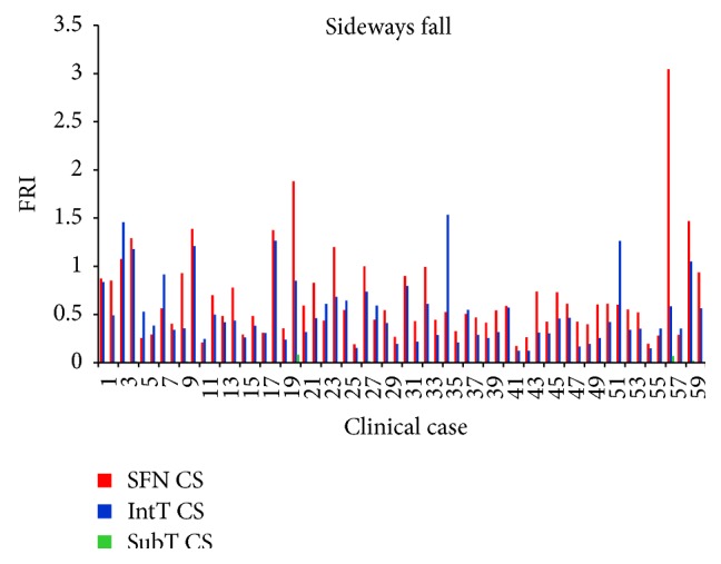 Figure 11