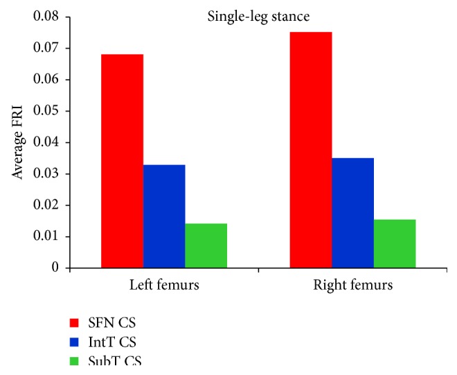 Figure 12