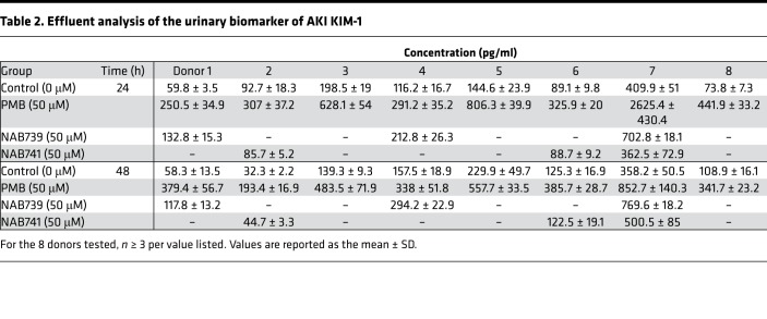 graphic file with name jciinsight-3-123673-g020.jpg