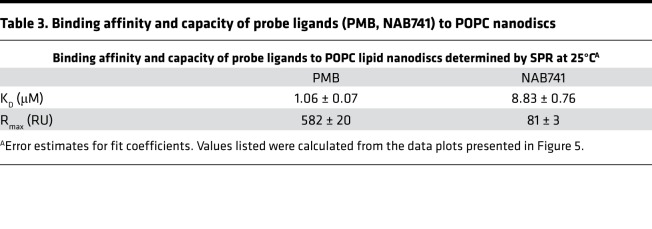 graphic file with name jciinsight-3-123673-g021.jpg