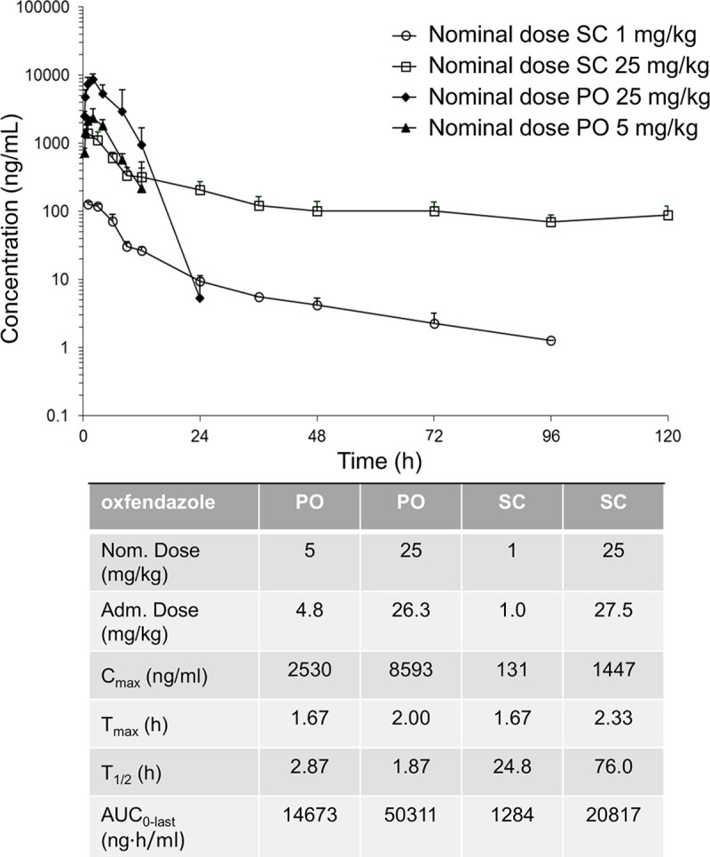 Fig 3