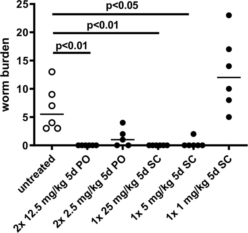 Fig 4