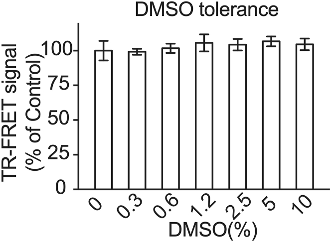 Figure 4