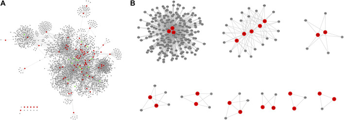 FIGURE 1