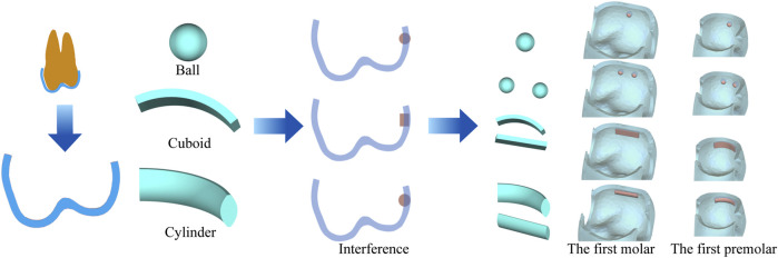 FIGURE 3