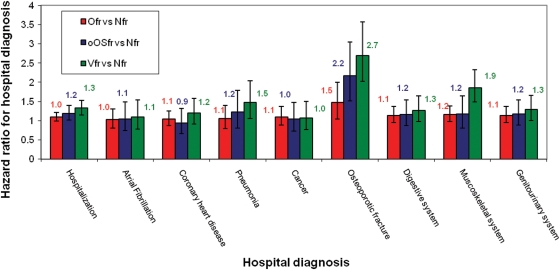 Figure 2.