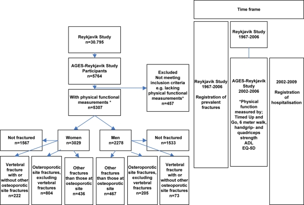 Figure 1.