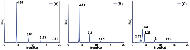 Fig 16