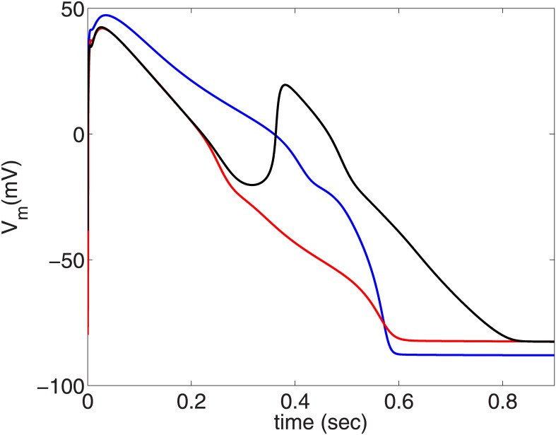 Fig 13