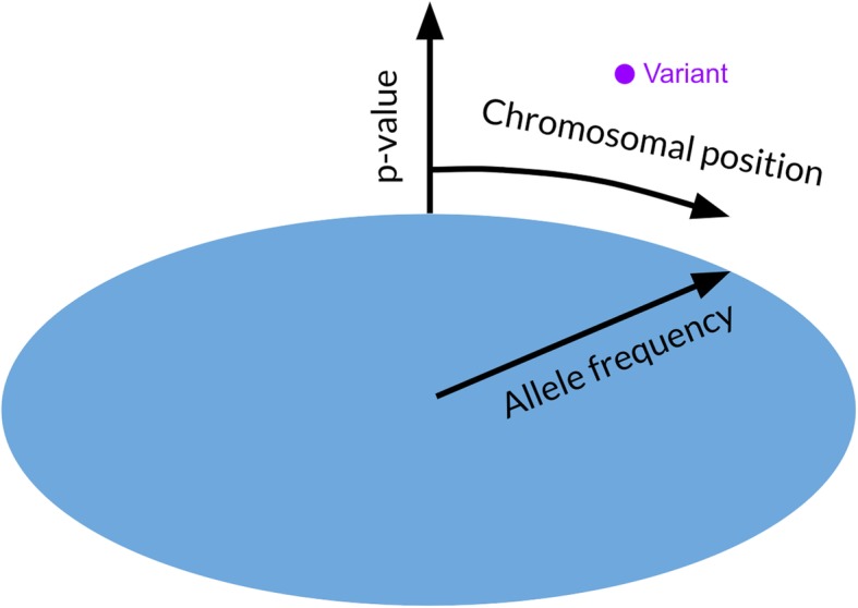 Fig. 1