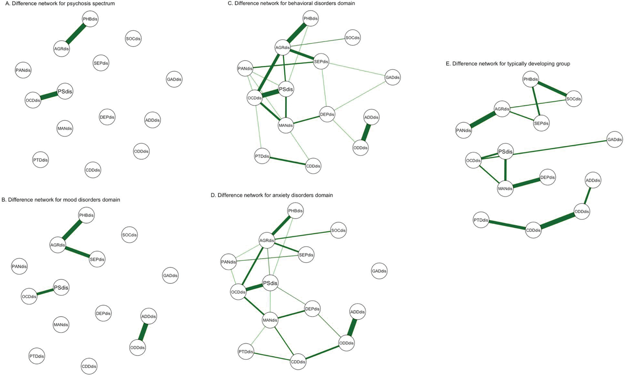 Figure 4: