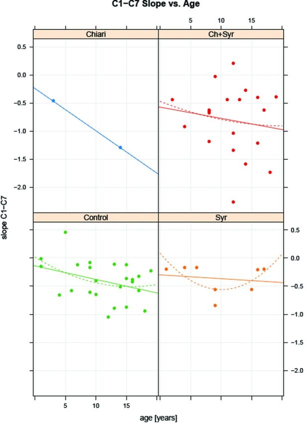 Fig 5.