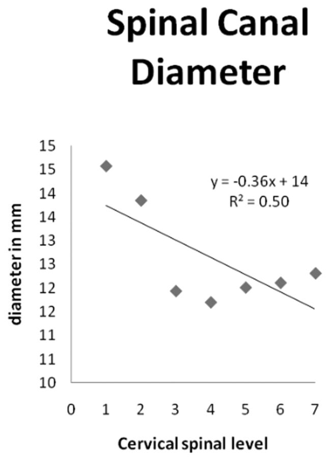 Fig 2.