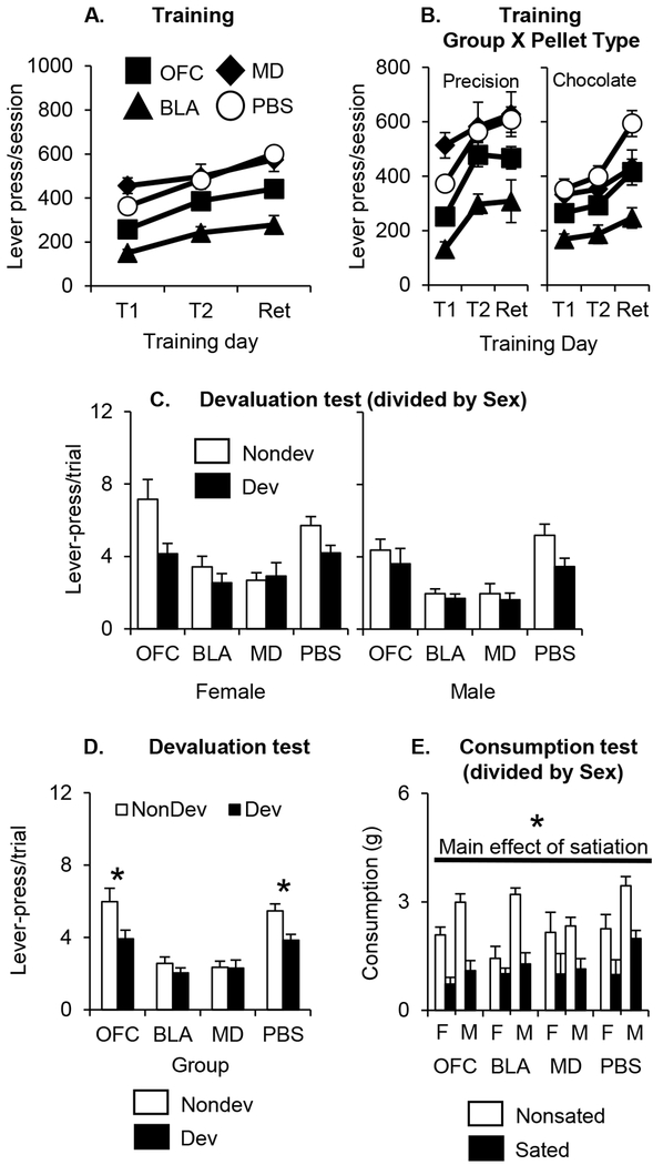 Figure 3: