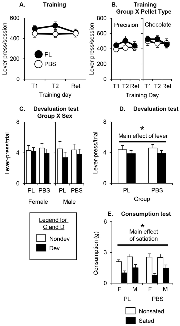 Figure 6: