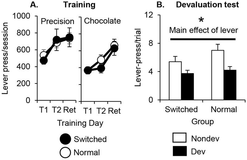 Figure 4: