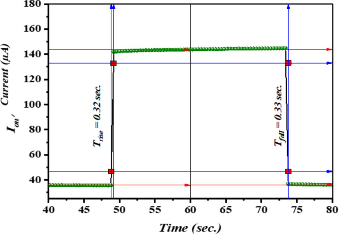 Fig. 8