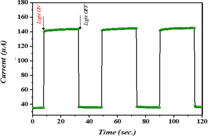 Fig. 9