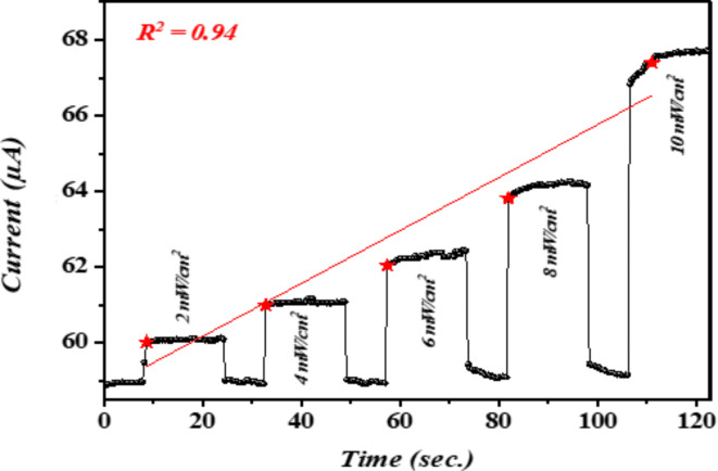 Fig. 10