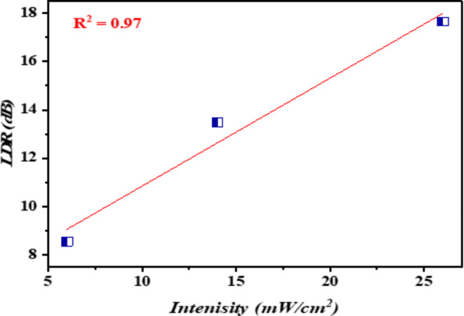 Fig. 11