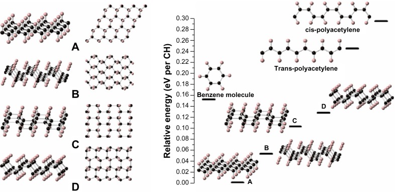 Figure 19