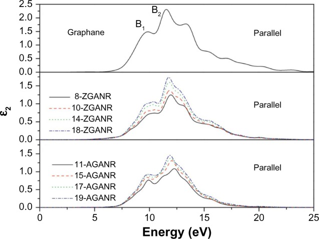 Figure 15