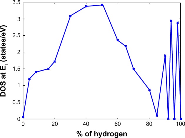 Figure 18