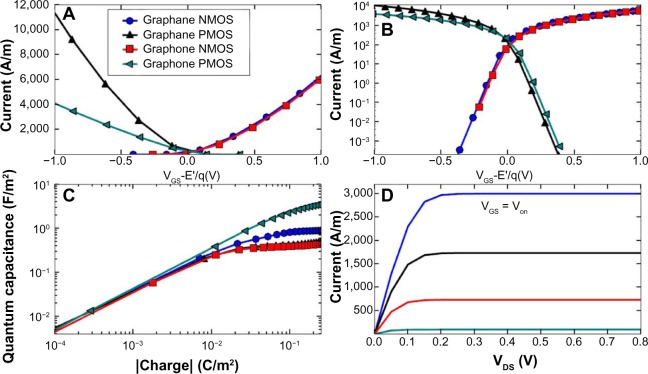 Figure 11