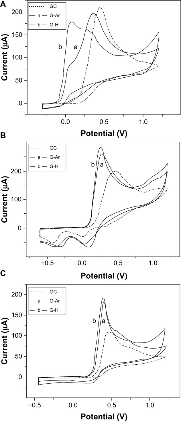 Figure 23